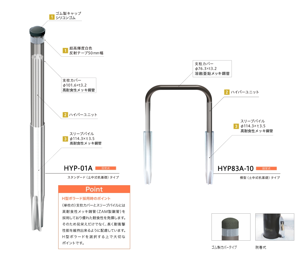 「HYP-01A 固定式 スタンダード（土中式杭基礎）タイプ」１.ゴム製キャップ 1.超高輝度白色反射テープ50ミリ幅 2.ハイパーユニット 3.スリーブパイル 「HYP83A-10 固定式 横型（土中式杭基礎）タイプ」 1.ハイパーユニット 2.スリーブパイル