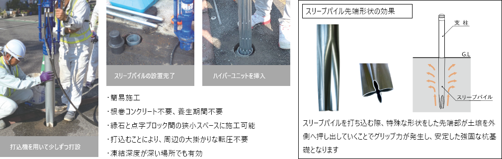 打込機を用いて少しずつ打設→スリーブパイルの設置完了→ハイパーユニットを挿入 ・簡易施工 ・根巻コンクリート不要、養生期間不要 ・縁石と点字ブロック間の狭小スペースに施工可能 ・打込むことにより、周辺の大掛かりな転圧不要 ・凍結深度が深い場所でも有効。 スリーブパイル先端部…先端部の特殊加工が地盤を外側に押し出す為グリップ力が強化